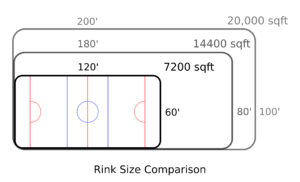 Ice Rink Refrigeration System Guide - Rocky Rinks